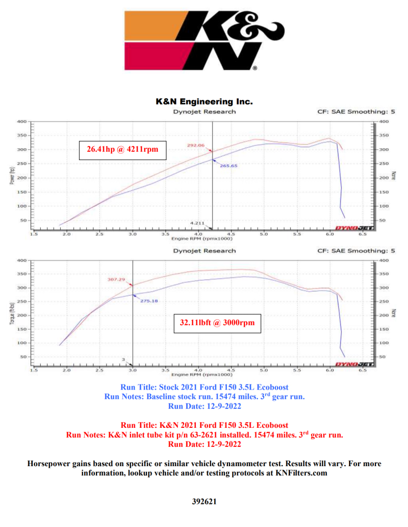 K&N Engineering 63-2621 K&N 21-22 Ford F-150 V6-3.5L Inlet Pipe