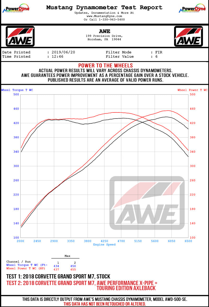 AWE Tuning 3015-42133 14-19 Chevy Corvette C7 Z06/ZR1 (w/o AFM) Touring Edition Axle-Back Exhaust w/Chrome Tips