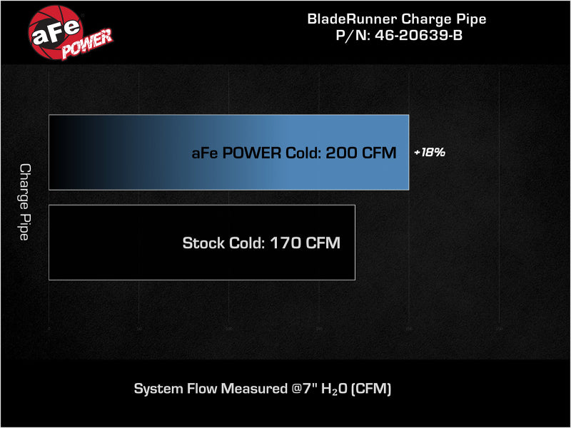 aFe 46-20639-B BladeRunner 2-1/2 IN Aluminum Cold Charge Pipe Black 17-20 Hyundai Elantra GT L4-1.6L (t)