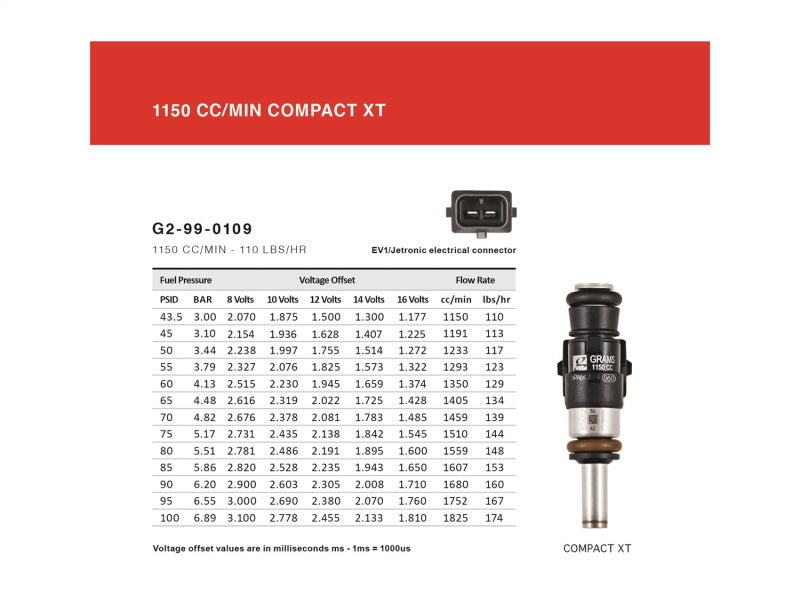 Grams Performance G2-1150-0500 Honda/Acura B/D/F/H Series (Excl D17) 1150cc Fuel Injectors (Set of 4)