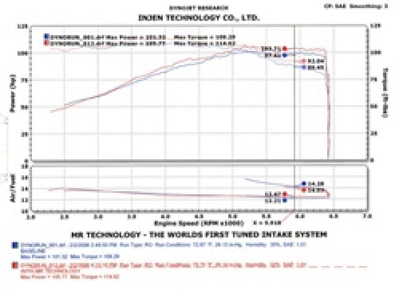 Injen SP1967BLK 2002-2006 Sentra 1.8L 4 Cyl. Black Cold Air Intake