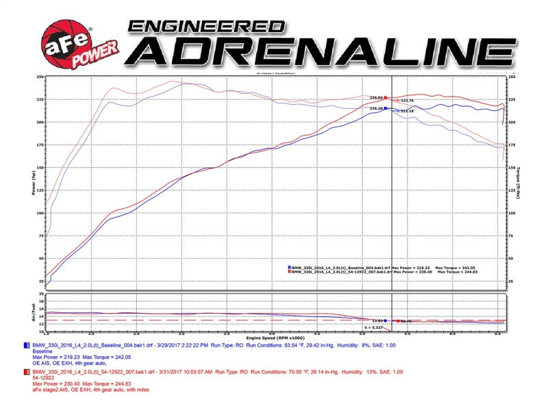 aFe 54-12922-C Magnum FORCE Stage-2 Pro 5R Cold Air Intake System 2017 BMW 330i (F3x) I4-2.0L (t) B48