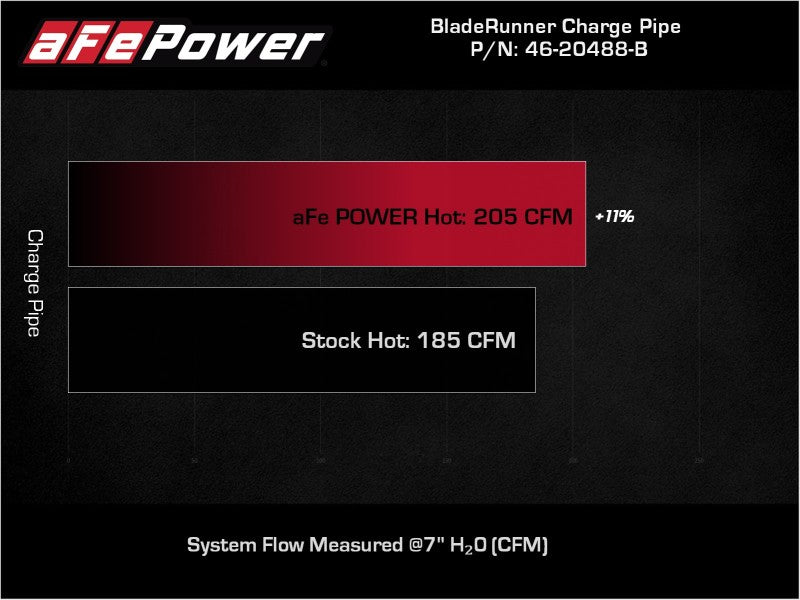 aFe 46-20488-B BladeRunner Black 2-3/4in Aluminum Charge Pipe 2021 Toyota Supra GR (A90) I4-2.0L (t) B48