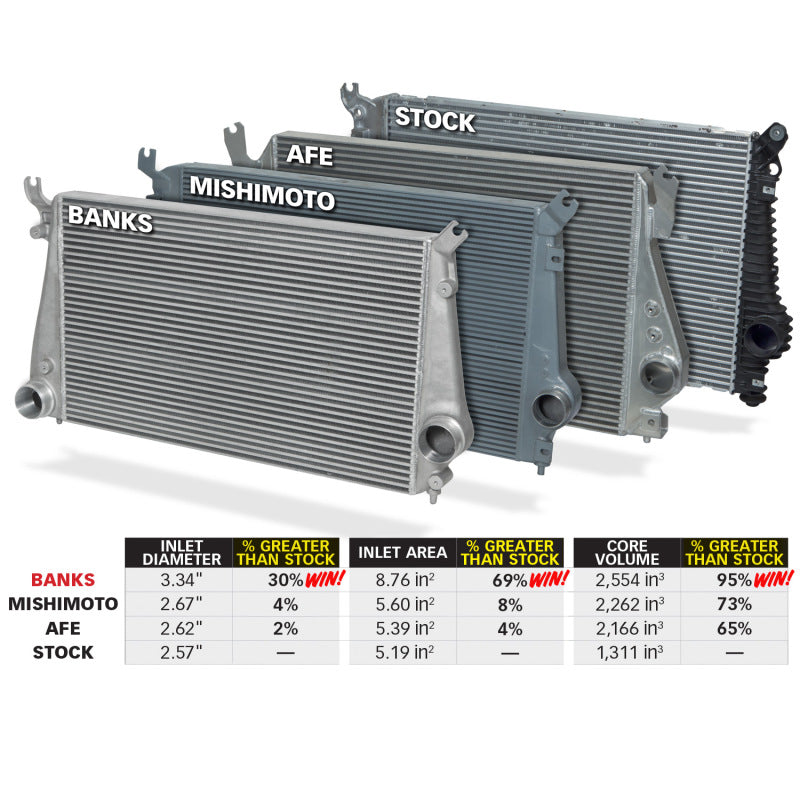 Banks Power 25988 11-16 Chevy/GMC 6.6L Duramax Techni-Cooler System w/ Boost Tubes