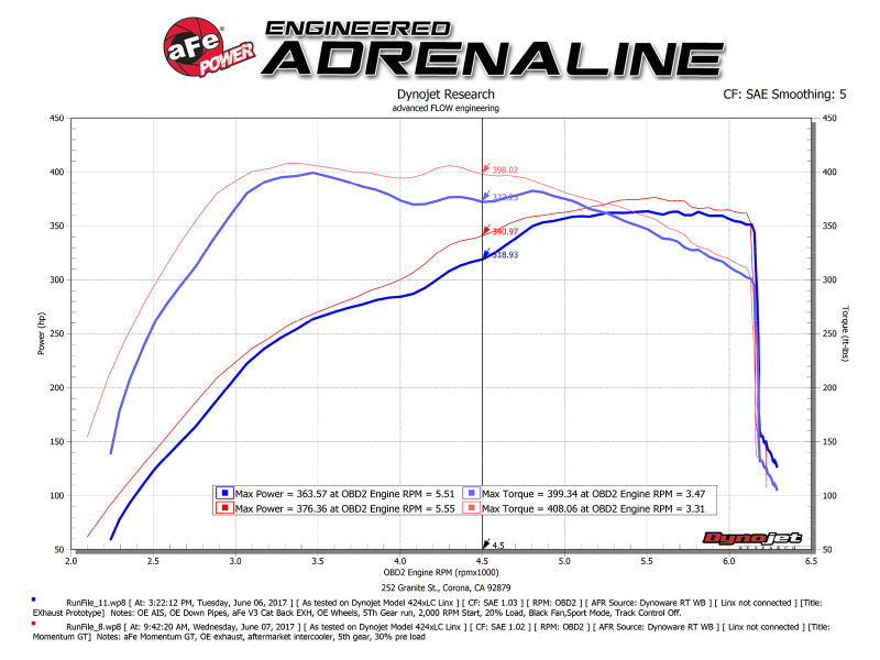 aFe 54-73115 Momentum GT Pro 5R Cold Air Intake System 2017 Ford F-150 Raptor V6-3.5L (tt) EcoBoost