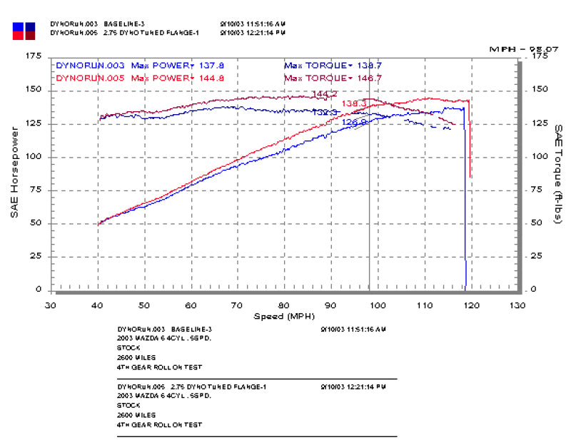 Injen RD6068P 03-08 Mazda 6 2.3L 4 Cyl. Polished Cold Air Intake