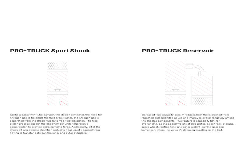 Eibach E60-23-032-02-01 20-23 Chevrolet Silverado 1500 Pro-Truck Reservoir Shock (Single Rear For 0-1.5in Lift)