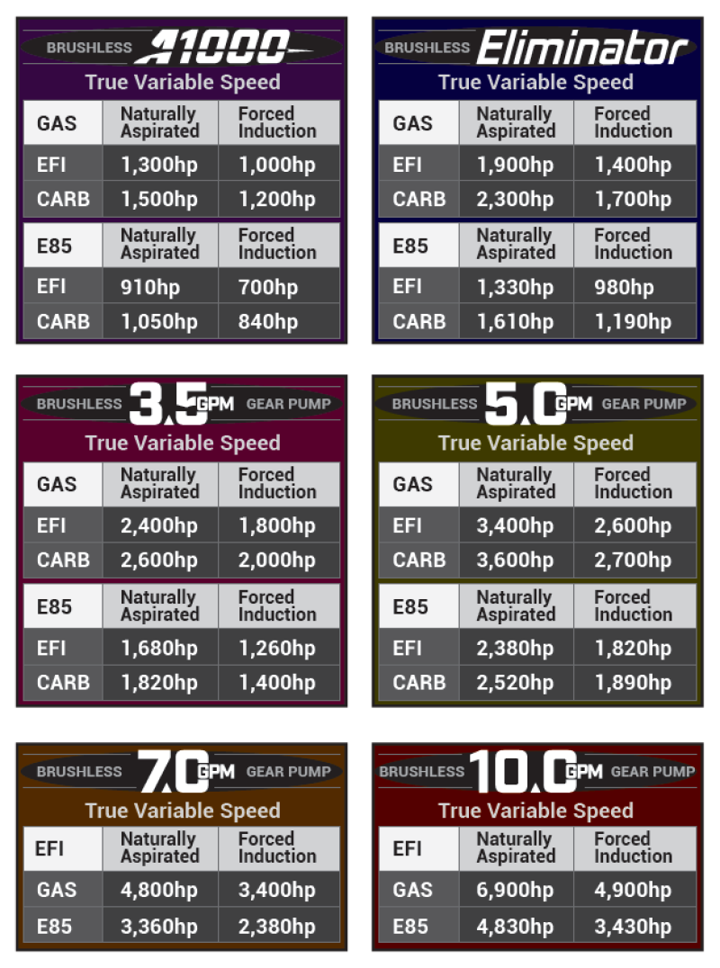 Aeromotive 19005 Brushless Spur Gear In-Tank (90 Degree) Fuel Pump w/TVS Controller - 10gpm