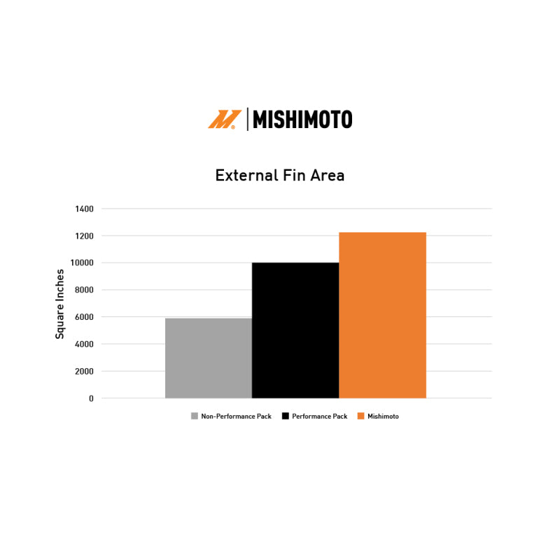 Mishimoto MMRAD-MUS-24 2024+ Ford Mustang V8/2.3L Performance Aluminum Radiator
