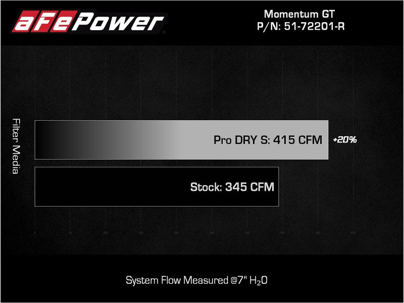 aFe 51-72201-R Momentum GT Dry S Stage-2 Intake System 11-15 Dodge Challenger/Charger V6-3.6L (Red)