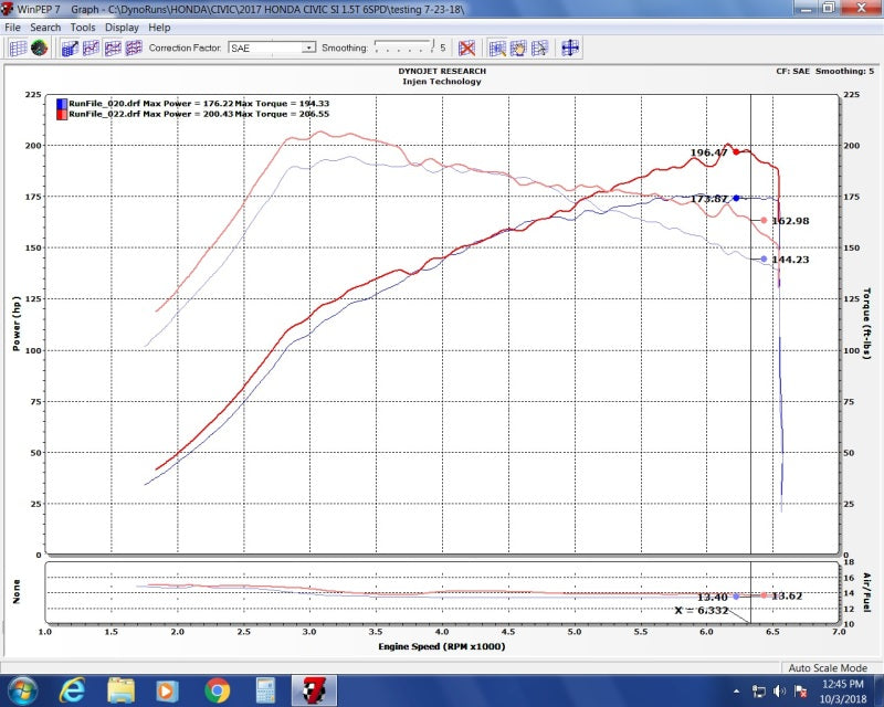 Injen EVO1501 16-20 Honda Civic Si I4-1.5T Evolution Intake