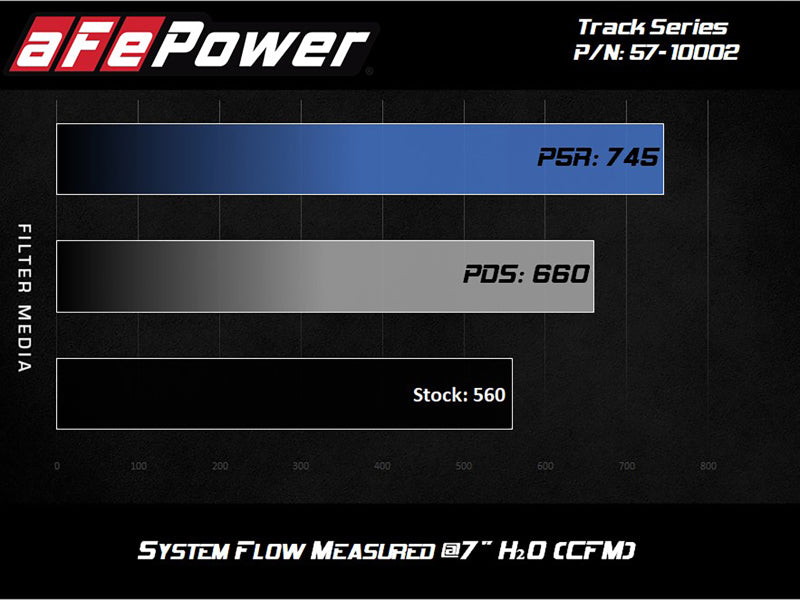 aFe 57-10002R Track Series Carbon Fiber Pro 5R AIS - 2018 Jeep Grand Cherokee Trackhawk (WK2) V8-6.2L(SC)