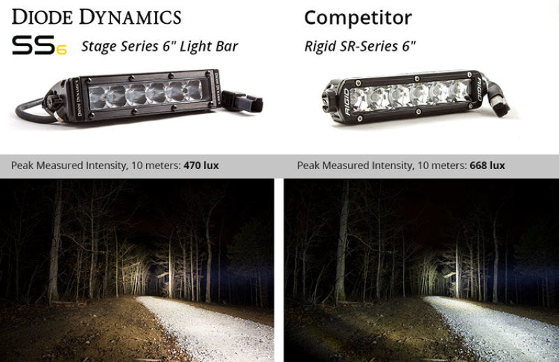 Diode Dynamics DD6032P 6 In LED Light Bar Single Row Straight SS6 - White Flood Light Bar (Pair)