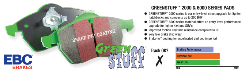 EBC DP61743 07-11 Honda CR-V 2.4 Greenstuff Front Brake Pads