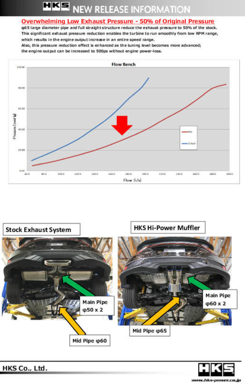 HKS 31006-BH001 Hi-Power Muffler for Civic SI Coupe (FC3)