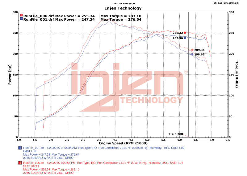 Injen SES1207TT 15-20 Subaru STI Cat Back Exhaust w/ Quad Titanium Tips