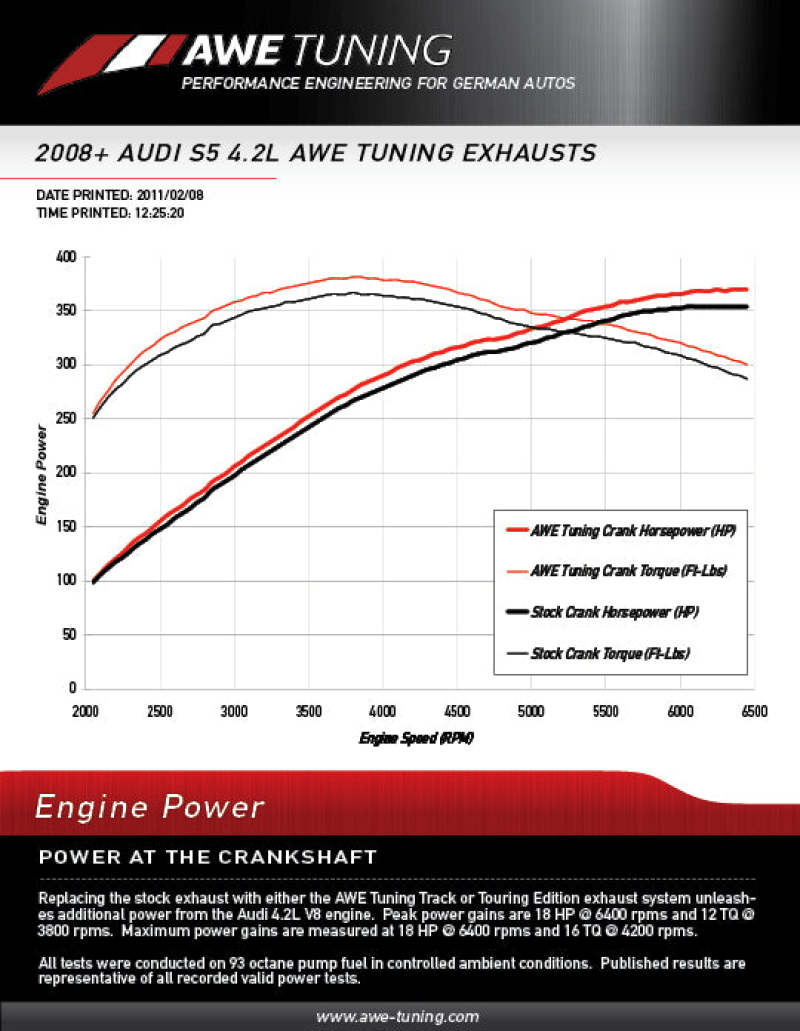AWE Tuning 3015-42026 Audi B8 S5 4.2L Touring Edition Exhaust System - Diamond Black Tips