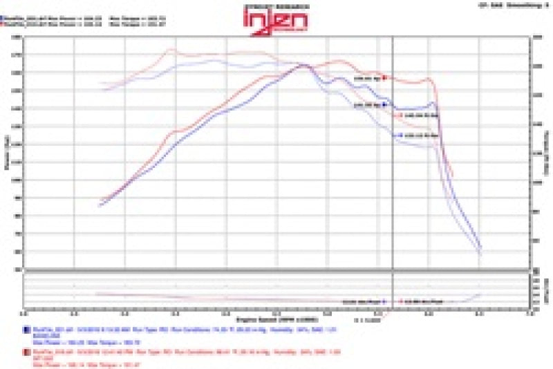 Injen SP1332BLK 15-18 Hyundai Sonata 1.6L (t) Black Short RAM Intake w/ Heat Shield