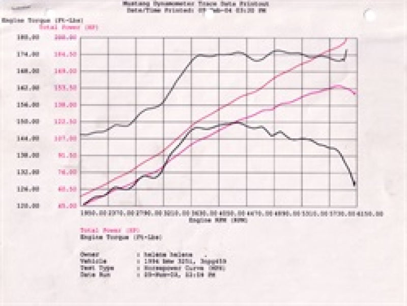 aFe 54-12392 MagnumFORCE Intake Stage-2 Pro 5R 92-99 BMW 3 Series (E36) L6 (US)
