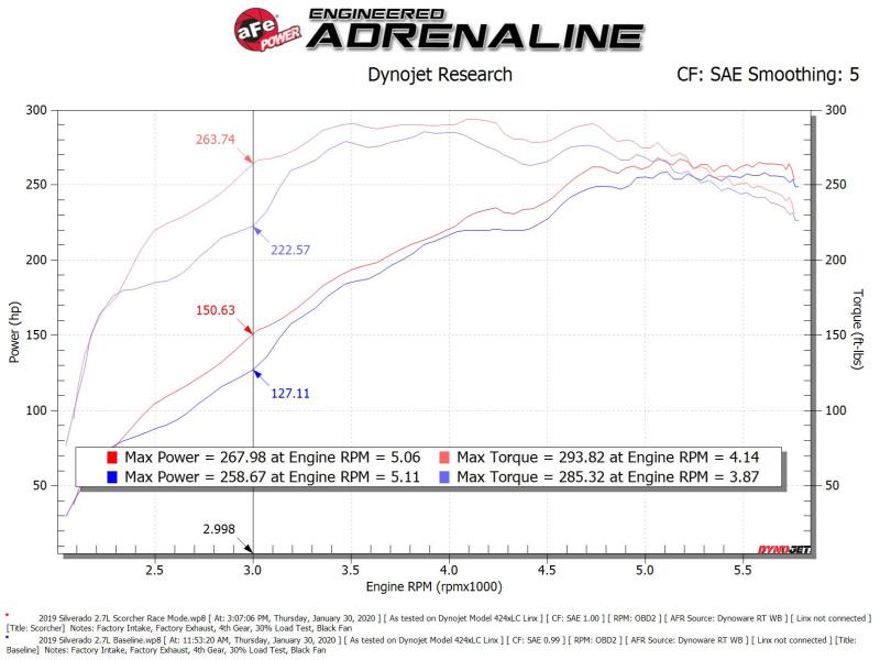 aFe 77-84013 Scorcher Blue Bluetooth Power Module 2019 GM Silverado/Sierra 1500 L4-2.7L (t)