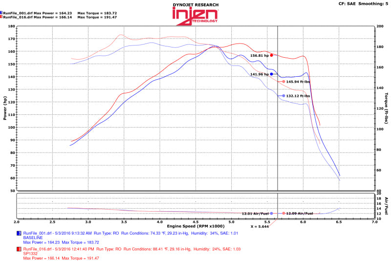 Injen SP1332BLK 15-18 Hyundai Sonata 1.6L (t) Black Short RAM Intake w/ Heat Shield