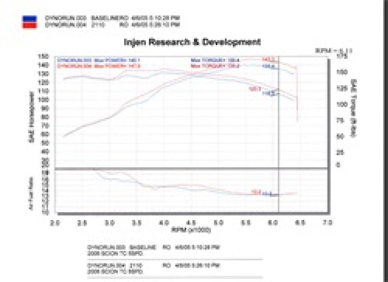 Injen SP2110P 05-06 Scion Tc Polished Cold Air Intake