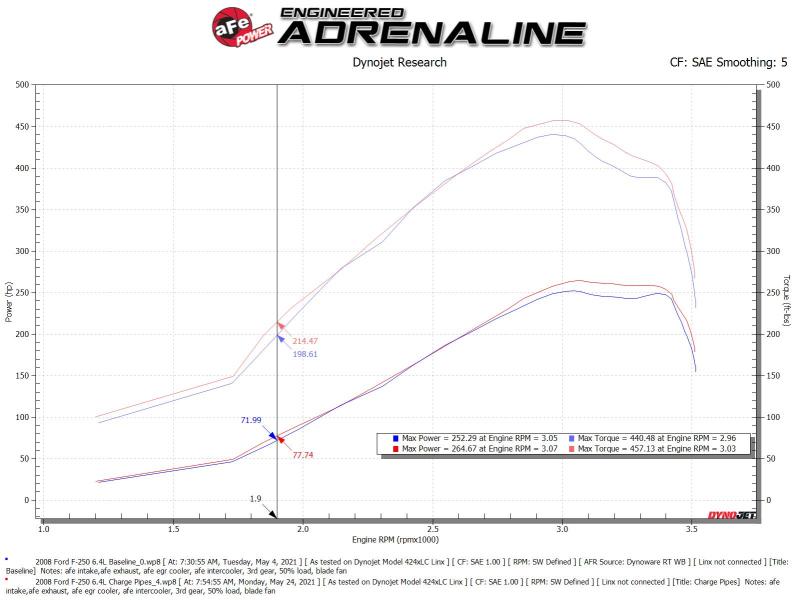 aFe 46-20079-B afe 08-10 Ford Trucks V8-6.4L (td) BladeRunner 3 IN Aluminum Hot Charge Pipe - Black