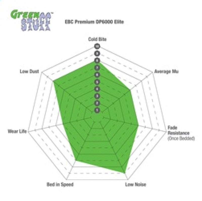EBC DP21947 11+ Lexus CT200h 1.8 Hybrid Greenstuff Rear Brake Pads