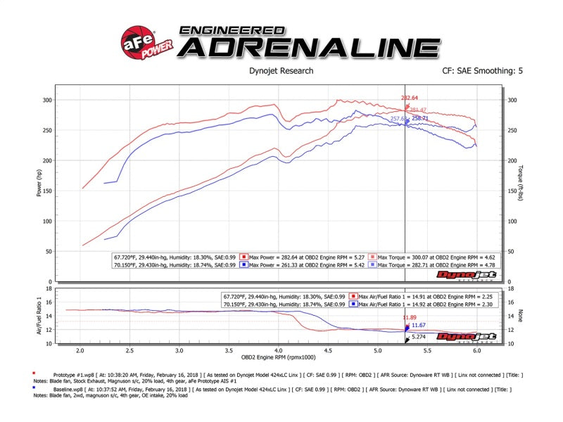aFe 51-76013 Momentum GT Pro DRY S Cold Air Intake System 10-18 Toyota 4Runner V6 4.0L w/ Magnuson s/c