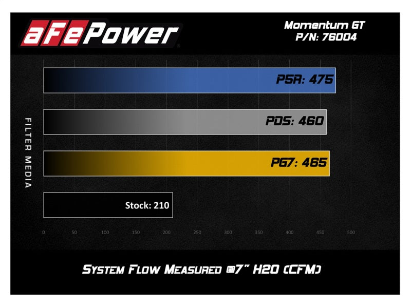 aFe 51-76004 Momentum GT Pro DRY S Cold Air Intake System 05-11 Toyota Tacoma V6 4.0L