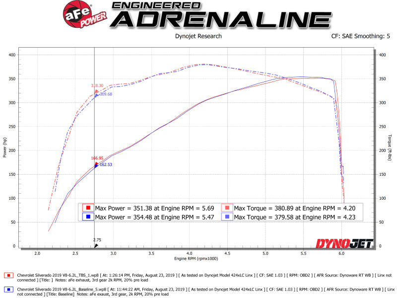 aFe 46-34016 AFE Silver Bullet Throttle Body Spacer GM Trucks 1500 14-19 V8-6.2L