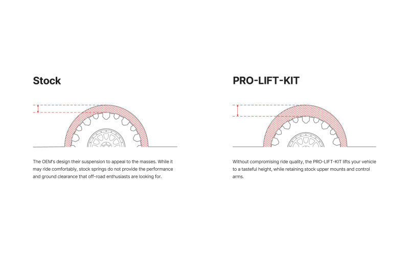 Eibach E30-27-012-02-22 19-21 RAM 1500 TRX Pro-Truck Lift Kit (Front and Rear Springs) 3in Front / 1.5in Rear