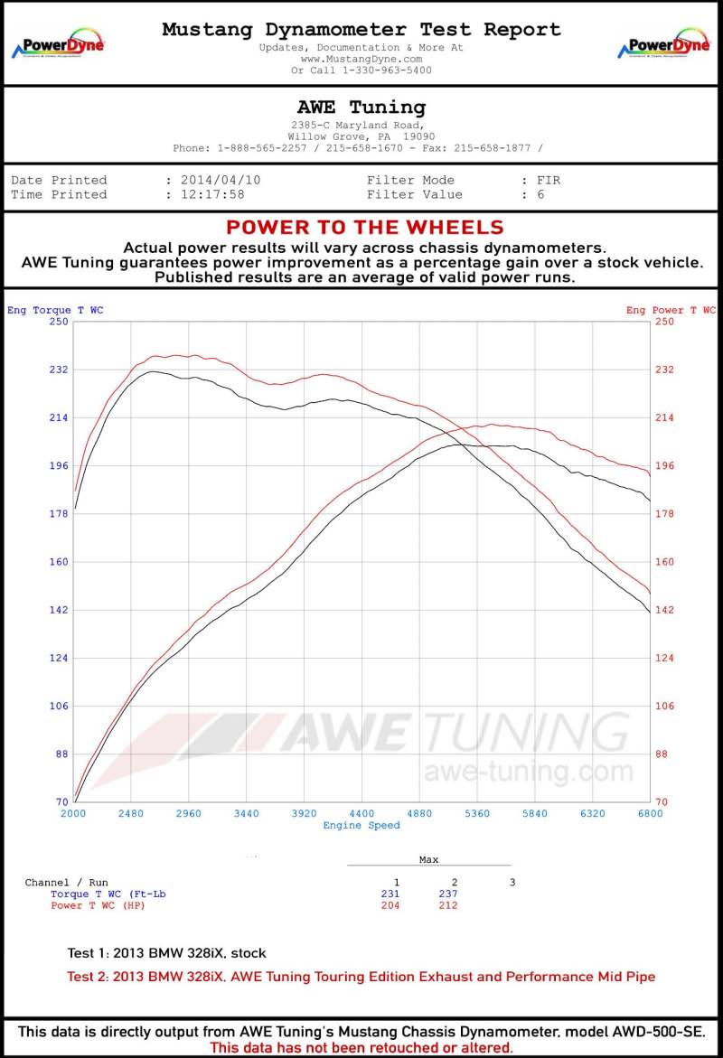 AWE Tuning 3010-22022 BMW F3X 28i / 30i Touring Edition Axle-Back Exhaust Single Side - 80mm Silver Tips