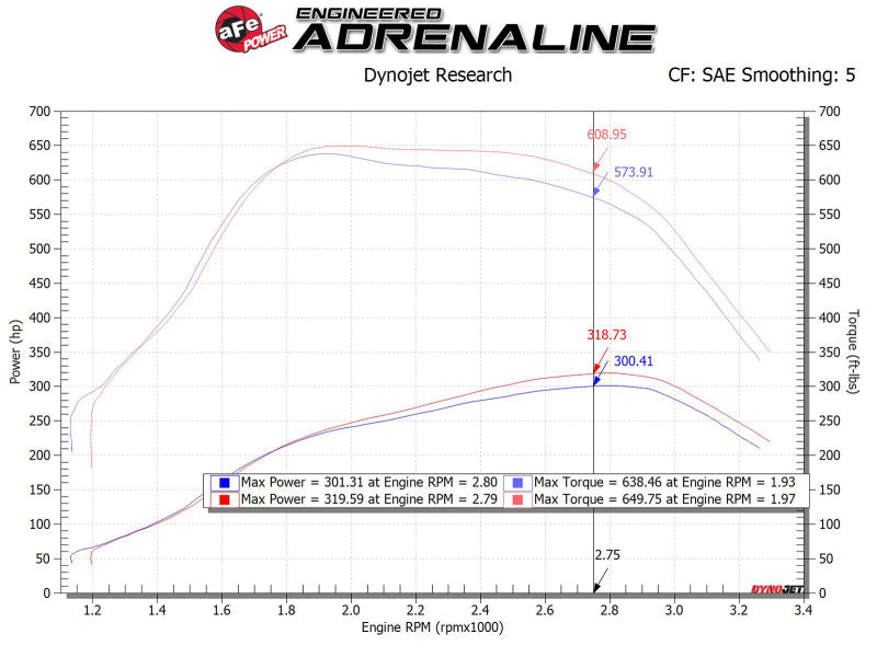 aFe 54-11872-1 MagnumFORCE Intakes Stage-2 P5R AIS P5R Ford Diesel Trucks 11-15 V8-6.7L (td)