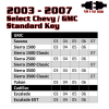 Kleinn Air Horns RSGM12 Kleinn 03-06 (2007 Classic Only) CHEVY/GMC Full Size Trucks & SUVs - Remote Start