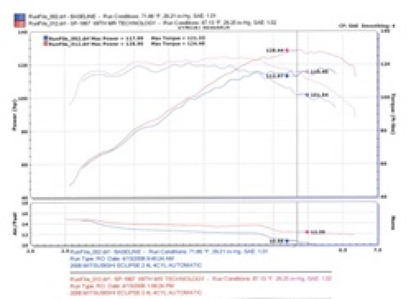 Injen SP1867BLK 06-09 Eclipse 2.4L 4 Cyl. (Automatic) Black Short RAM Intake