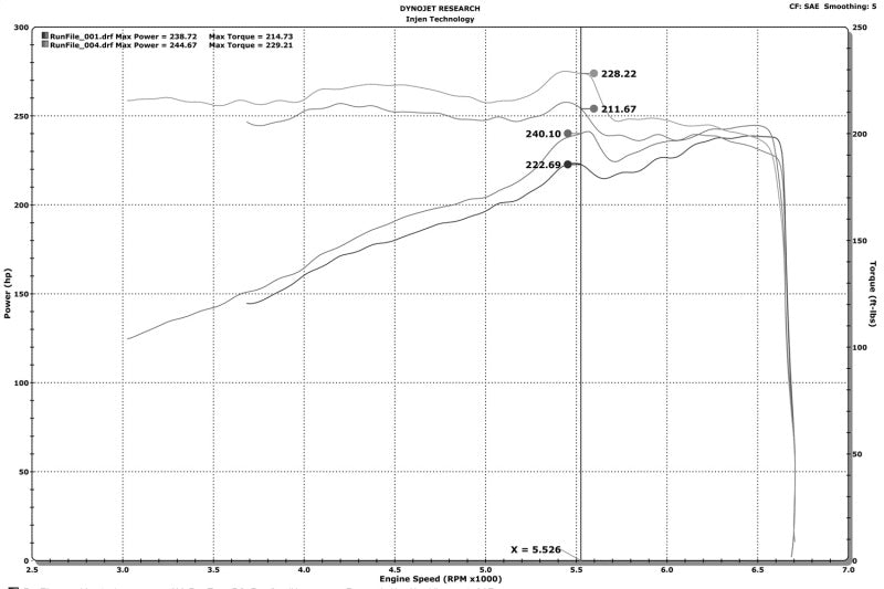 Injen PF5023P 16-20 Dodge Durango / Jeep Grand Cherokee 3.6L V6 Polished PF Short RAM Cold Air Intake