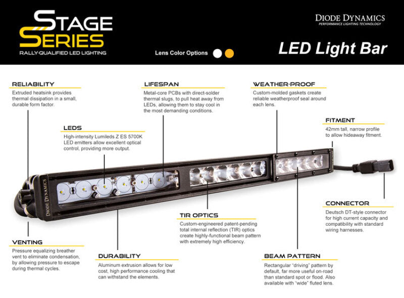Diode Dynamics DD5032 30 In LED Light Bar Single Row Straight Clear Combo Each Stage Series