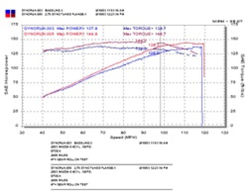 Injen RD6068P 03-08 Mazda 6 2.3L 4 Cyl. Polished Cold Air Intake