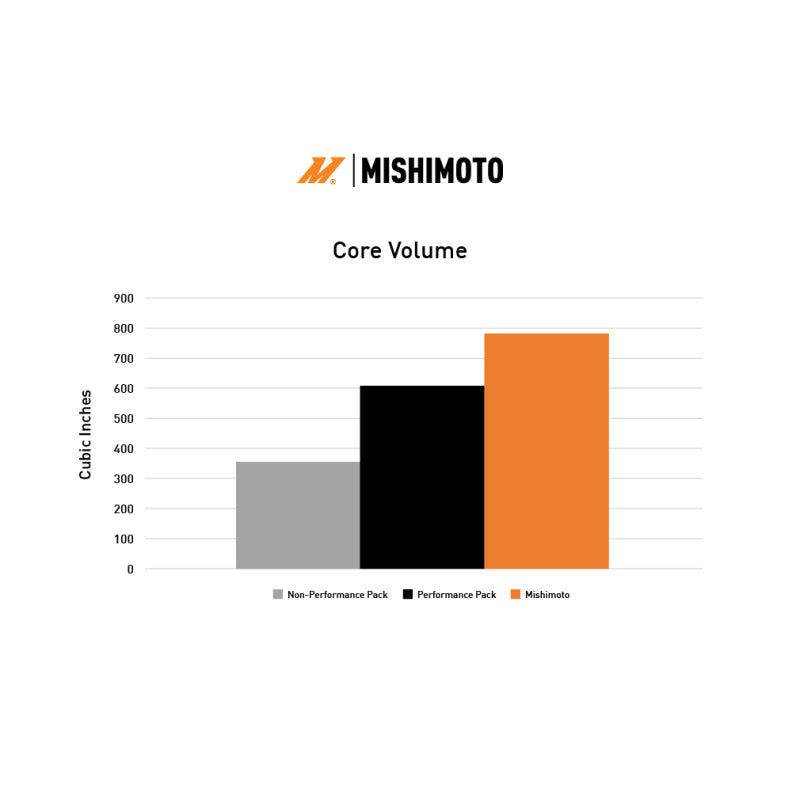 Mishimoto MMRAD-MUS-24 2024+ Ford Mustang V8/2.3L Performance Aluminum Radiator