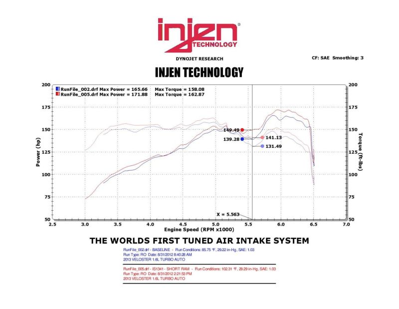 Injen IS1341BLK 13 Hyundai Veloster Turbo 1.6L 4cyl Black Short RAM Intake