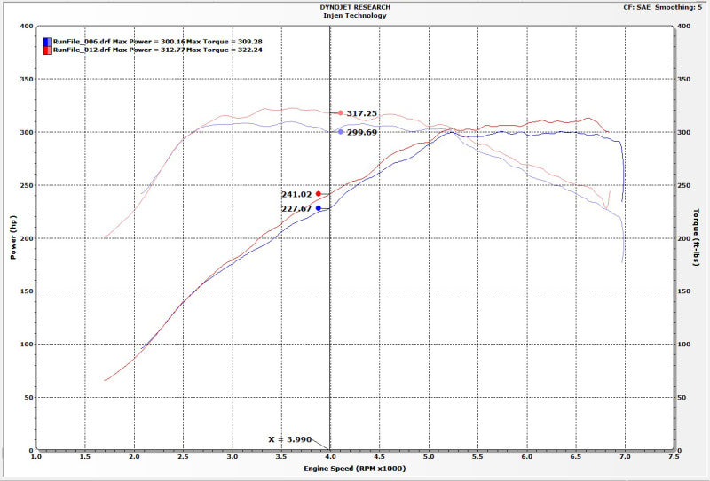 Injen EVO1105 16-19 BMW 340/ 440/ M140/ M240 i/ix 3.0T (B58) Evolution Intake