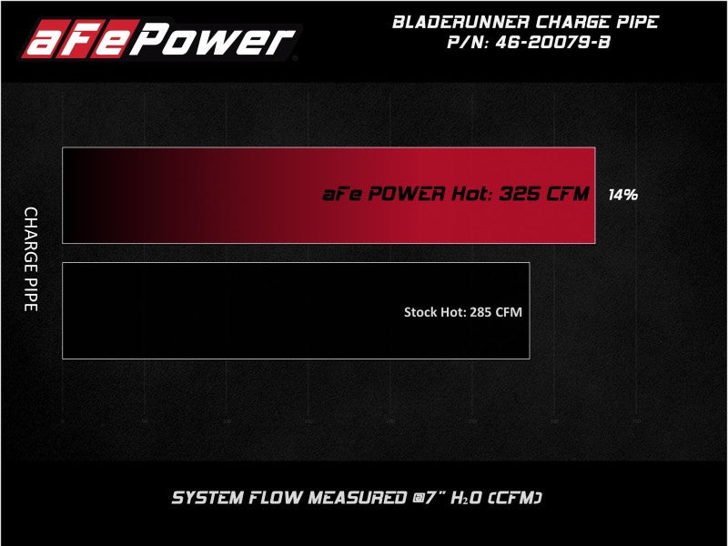 aFe 46-20079-B afe 08-10 Ford Trucks V8-6.4L (td) BladeRunner 3 IN Aluminum Hot Charge Pipe - Black