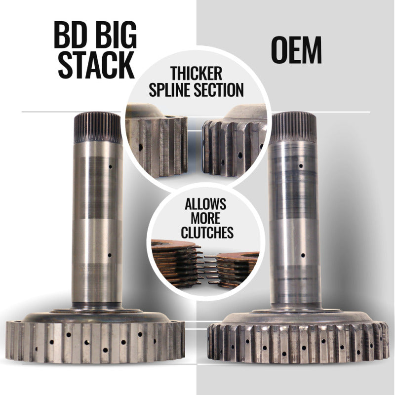BD Diesel 1064264BM 07.5-18 Dodge 68RFE Transmission & Converter Package