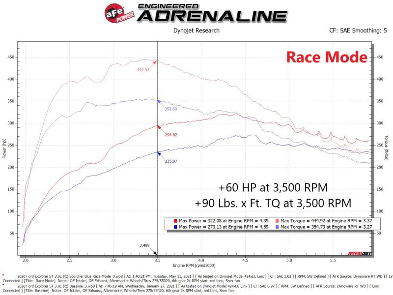 aFe 77-83043 Scorcher Blue Module 20-21 Ford Explorer V6-3.0L (tt)