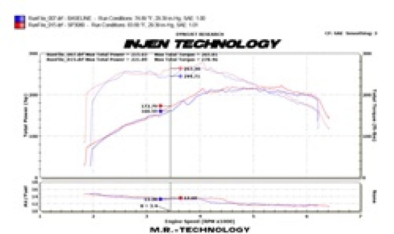 Injen SP3080BLK 09-16 Audi A4 2.0L (t) Black Cold Air Intake