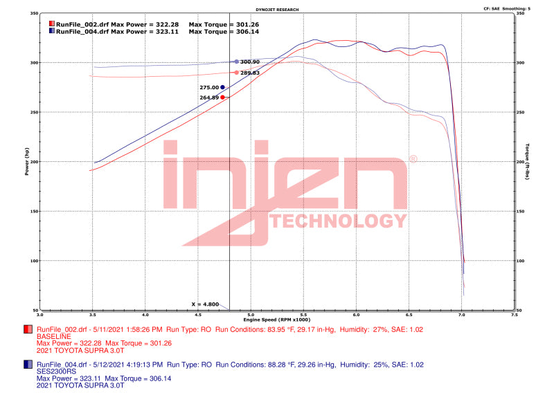Injen SES2300RS 20-23 Toyota GR Supra 3.0L Turbo 6cyl SS Race Series Cat-Back Exhaust