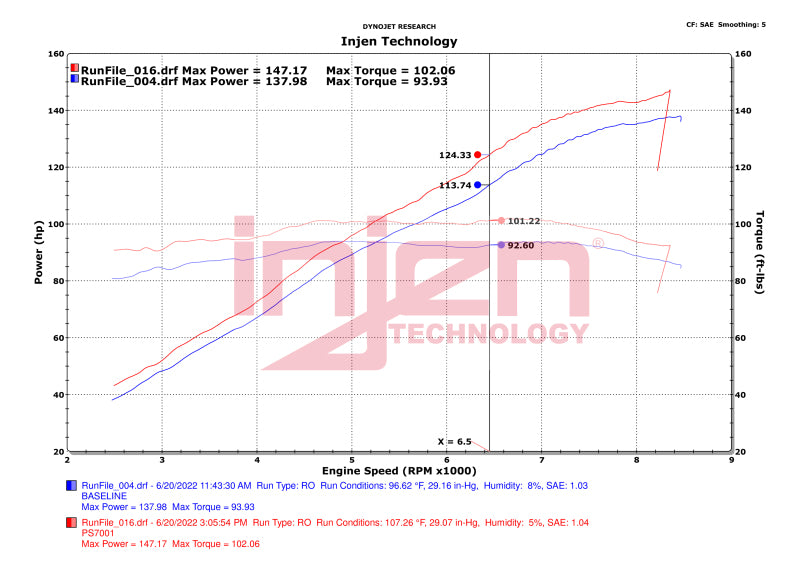 Injen PS7001WR 20-23 Polaris Slingshot L4-2.0L Wrinkle Red Cold Air Intake