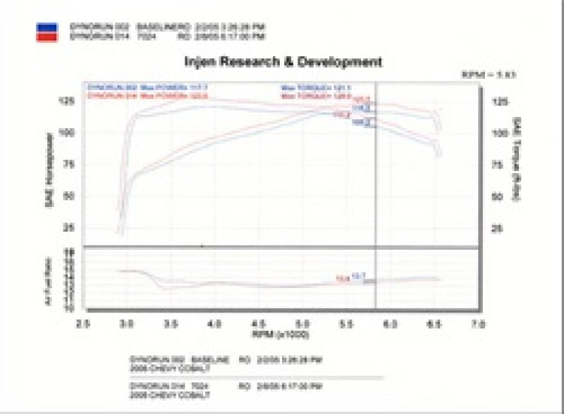 Injen SP7024BLK 05-06 Cobalt 2.2L (No Air Pump) / 07 Cobalt SS 2.4L (No Air Pump) Black Cold Air Intake