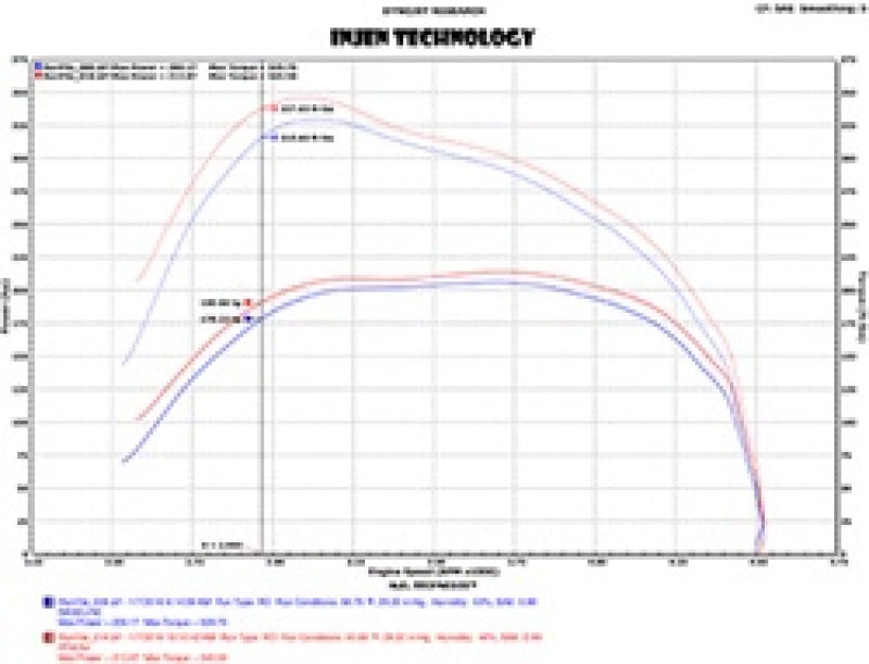 Injen PF8054P 14-18 Dodge RAM 3.0L V6 Polished Power-Flow Short RAM Intake